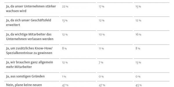 DIS_9_Einstellungsabsichten-1000