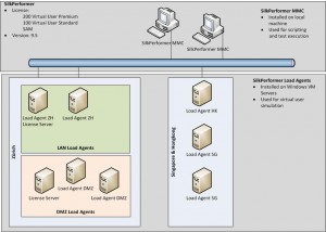 Die Silk-Performer-Infrastruktur bei Julius Bär im schematischen Über-blick. Quelle: Julius Bär