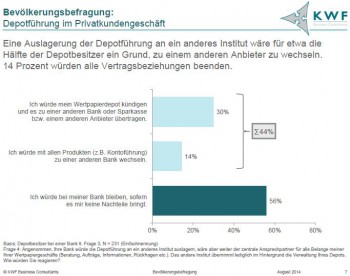 Outsourcing führt zu KundenverlustKWF