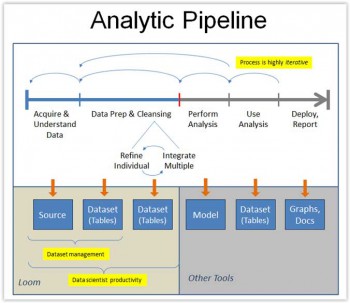 Analytic-Pipeline-Teradata