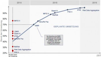 Stand der Umsetzung im August 2014PPI