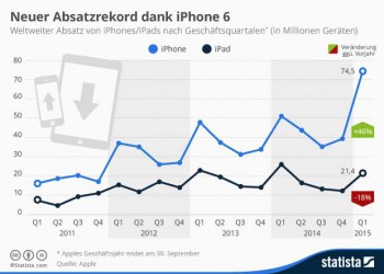 statista