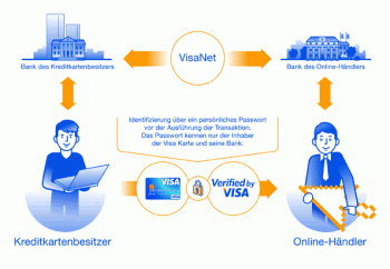 Visa Europe