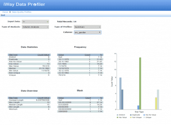 Data-Profiling-Tools helfen mithilfe von Geschäftsregeln, die Aktualität oder die Vollständigkeit der Daten einzuschätzen und die Ursachen von Qualitätsproblemen zu beheben.Information Builders