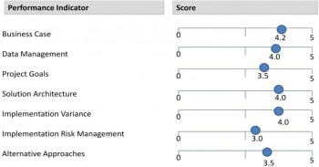 So bewertet Asian Banker Research die Implementation des Projektes. Asian Banker Research