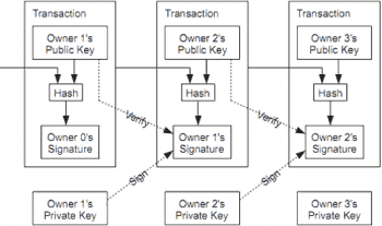 Funktionsweise der Blockchain - erklärt auf http://bitcoin.stackexchange.com/http://bitcoin.stackexchange.com/