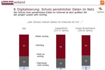 Bundesverband deutscher Banken