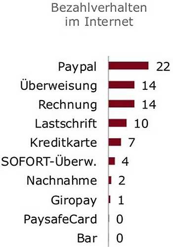 Bundesverband deutscher Banken