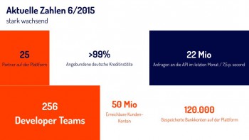 Nach knapp drei Jahren hat figo bereits eine bedeutende Bilanz vorzuweisen - und sucht nach einem starken Investor.figo