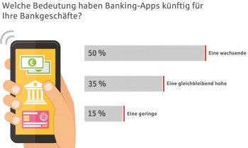 An der Online-Umfrage im August haben rund 19.500 Menschen teilgenommenStar Finanz