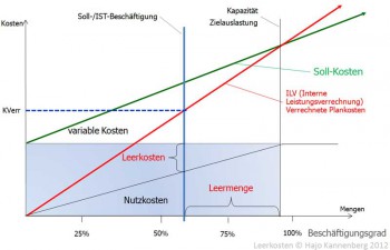 Hajo Kannenberg