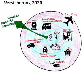 Versicherer werden in Zukunft zum "Allroud-Kümmerer"Versicherungsforen Leipzig