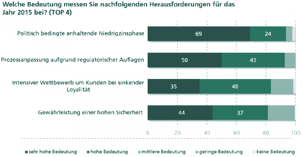 Fraunhofer IAO