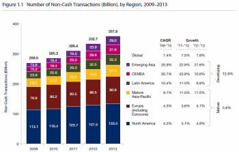 Capgemini