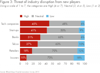 Wer wird wie stark von Disruption betroffen sein?Efma, Infosys Finacle