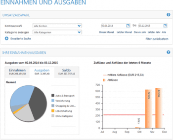 Einnahmen und Ausgaben übersichtlich gegenübergestellt.Bankhaus Lenz