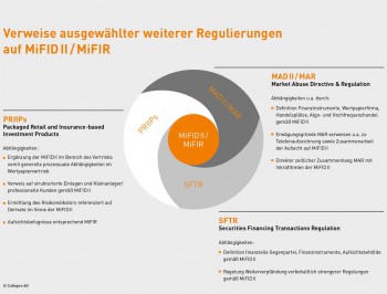 MiFID II steht im Kontext vieler Regulierungen und Abhängigkeiten - das macht die IT-Umsetzung unübersichtlichCofinpro