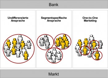 Segmentieren - aber richtig.ibi research, Regensburg