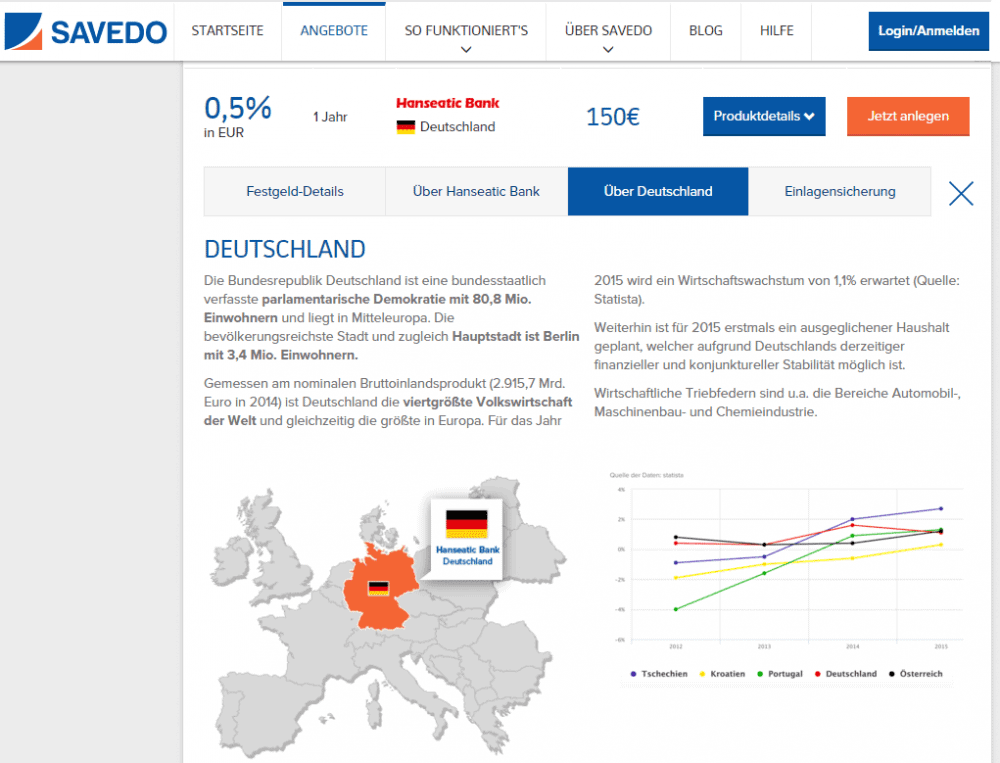 Als erste deutsche Bank ist die Hanseatic Bnk auf Savedo vertretenSavedo-Website