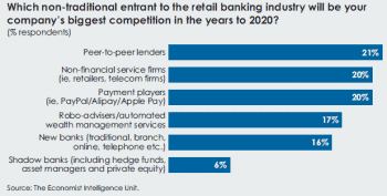 Temenos, EIU Report