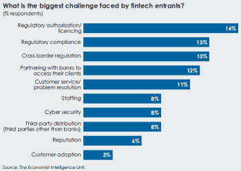 Temenos, EIU Report