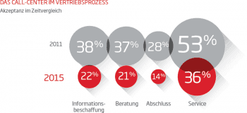 sopra steria