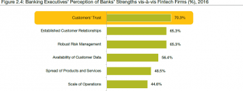 Die Vorteile der Banken.Capgemini