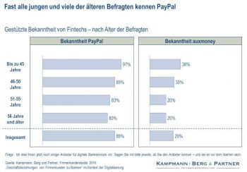 Kampmann, Berg & Partner