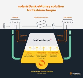 SolarisBank