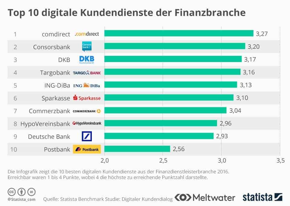 statista