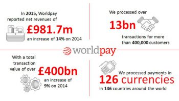 Worldpay