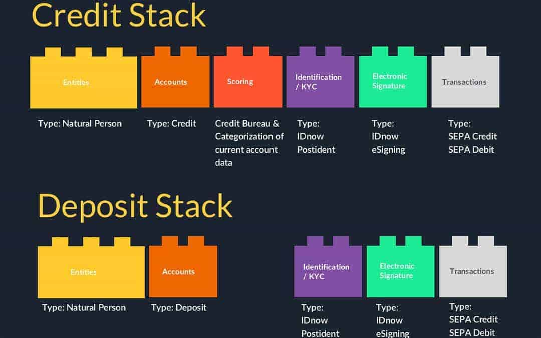 Savedo ist im solarisBank-Baukasten nun der Baustein "Deposit Stack: Accounts"solarisBank 