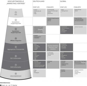 Oliver Wyman/Policen Direkt