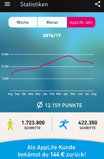 Zurueckerstattung-signal-iduna-sijox-app-smartphone