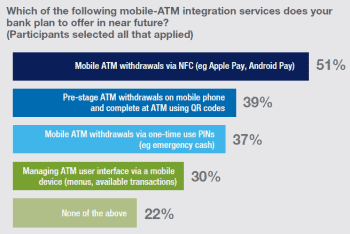 ATM Marketplace Studie