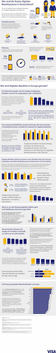 visa-infografik-720