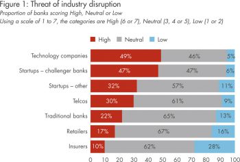 Infosys Finacle und Efma