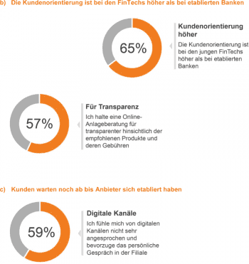 syracom/Bankmagazin