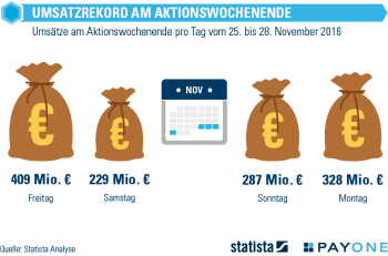 Payone/Statista