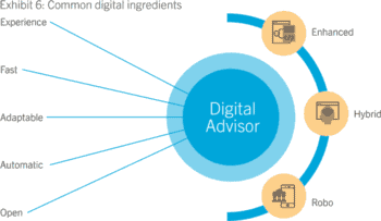 Anforderungen Robo-Advisor