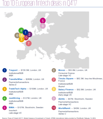 Top10-Investments in FinTechs