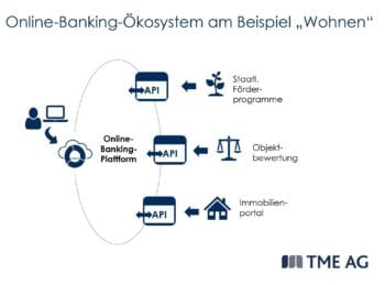 Wenn Banken mit digitalen Plattformen Erfolg haben wollen, müssen sie dem Kundeninteresse mehr Raum geben 