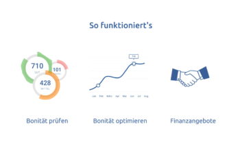 Leichterer Kreditzugang für kleine und mittlere Unternehmen will BankenScore.de in drei Schritten ermöglichen