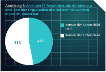 Unterschied KI ML