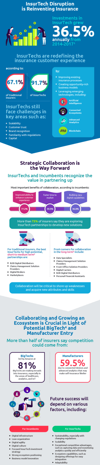 InsurTechs Report von Capgemini