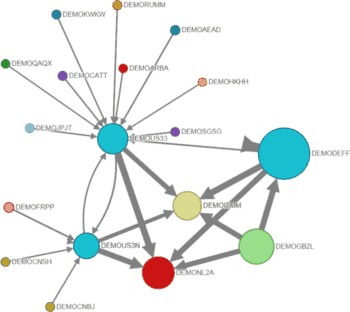 GPI Observer Analytics Netzwerkvisualisierung