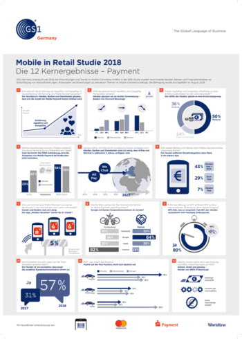 Mobile in Retail Studie 2018