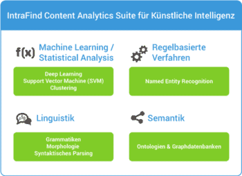 Intrafind Content Analytics