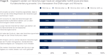 Adcubum-Studie