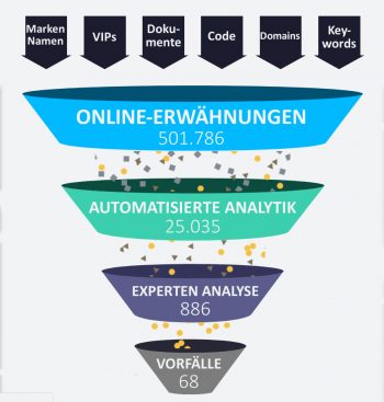 So funktioniert Threat Intelligence